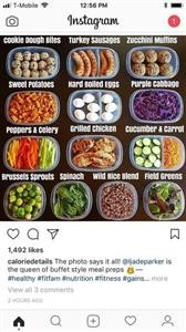 Keto Diet Meal Prep and Grocery List